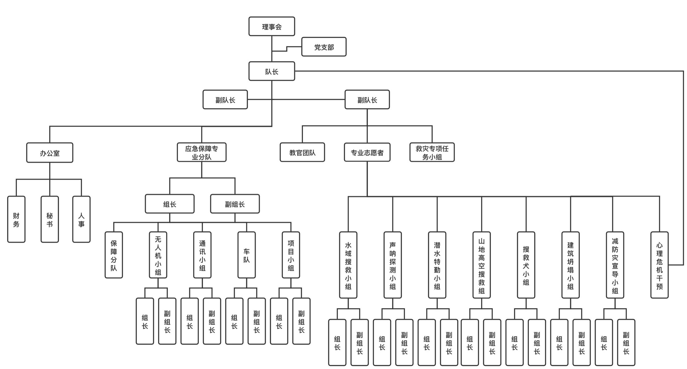 曙光救援队组织架构图
